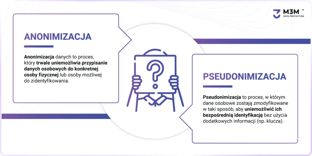 anonimizacja i pseudonimizacja