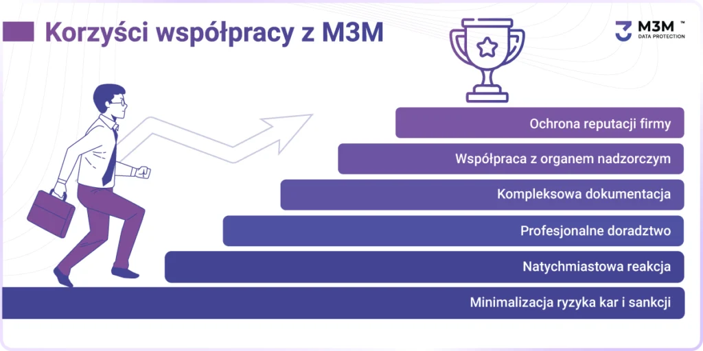 Korzyści z współpracy z M3M