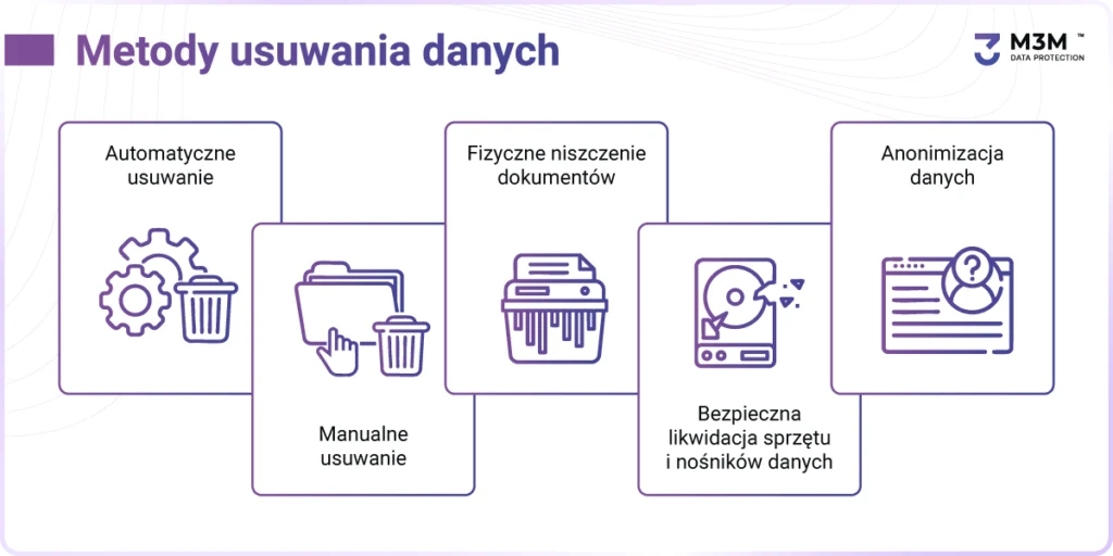 Metody usuwania danych osobowych